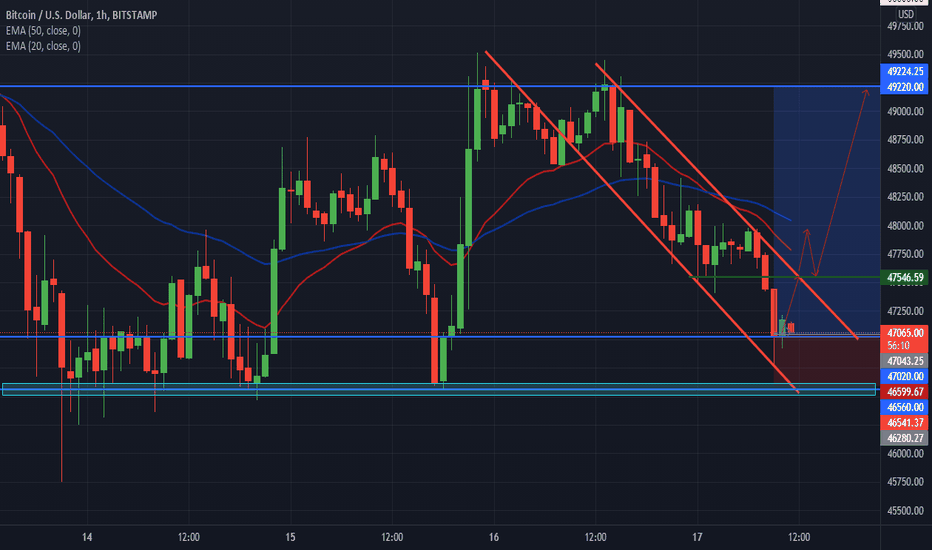 BTC،تکنیکال،Silent_kidfx