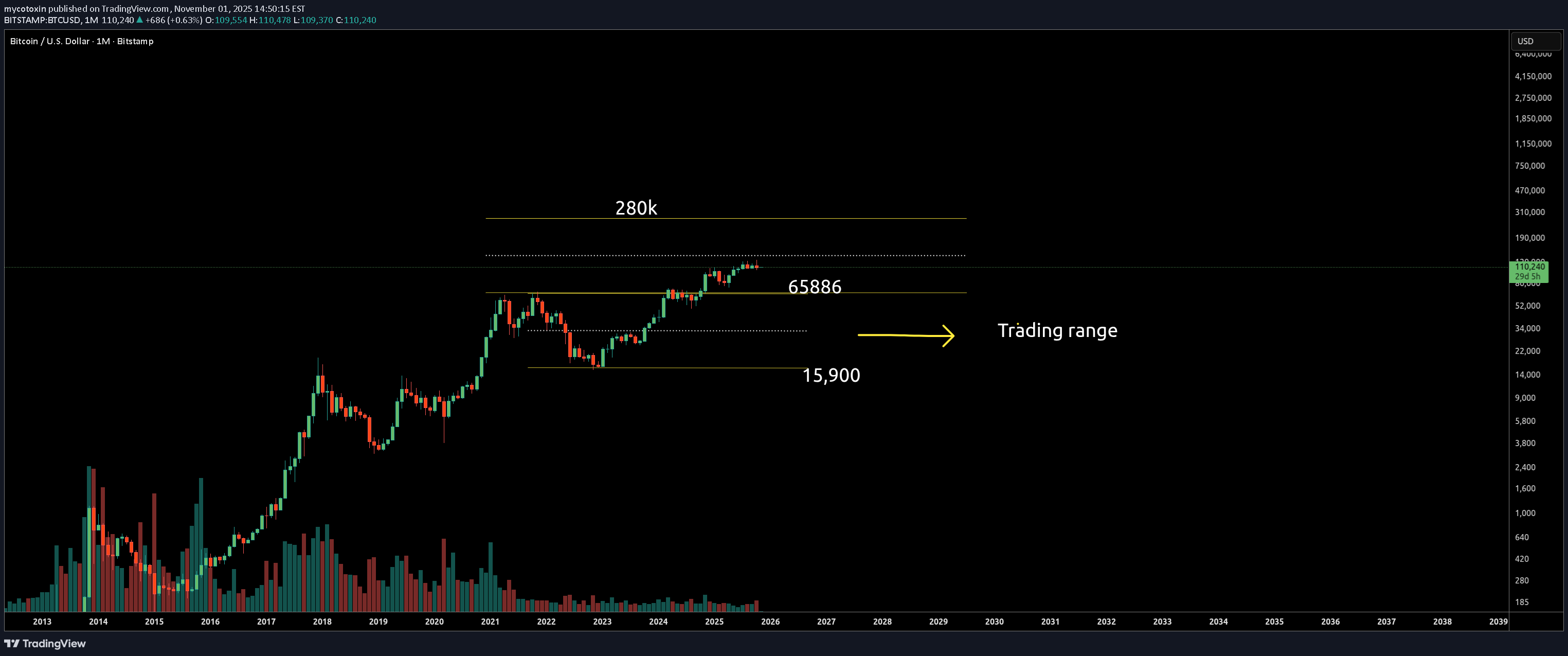 BTC،Teknik،mycotoxin