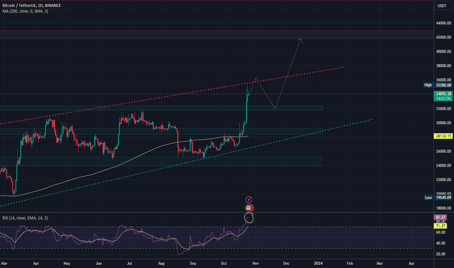 BTC،Teknik،Farid-110