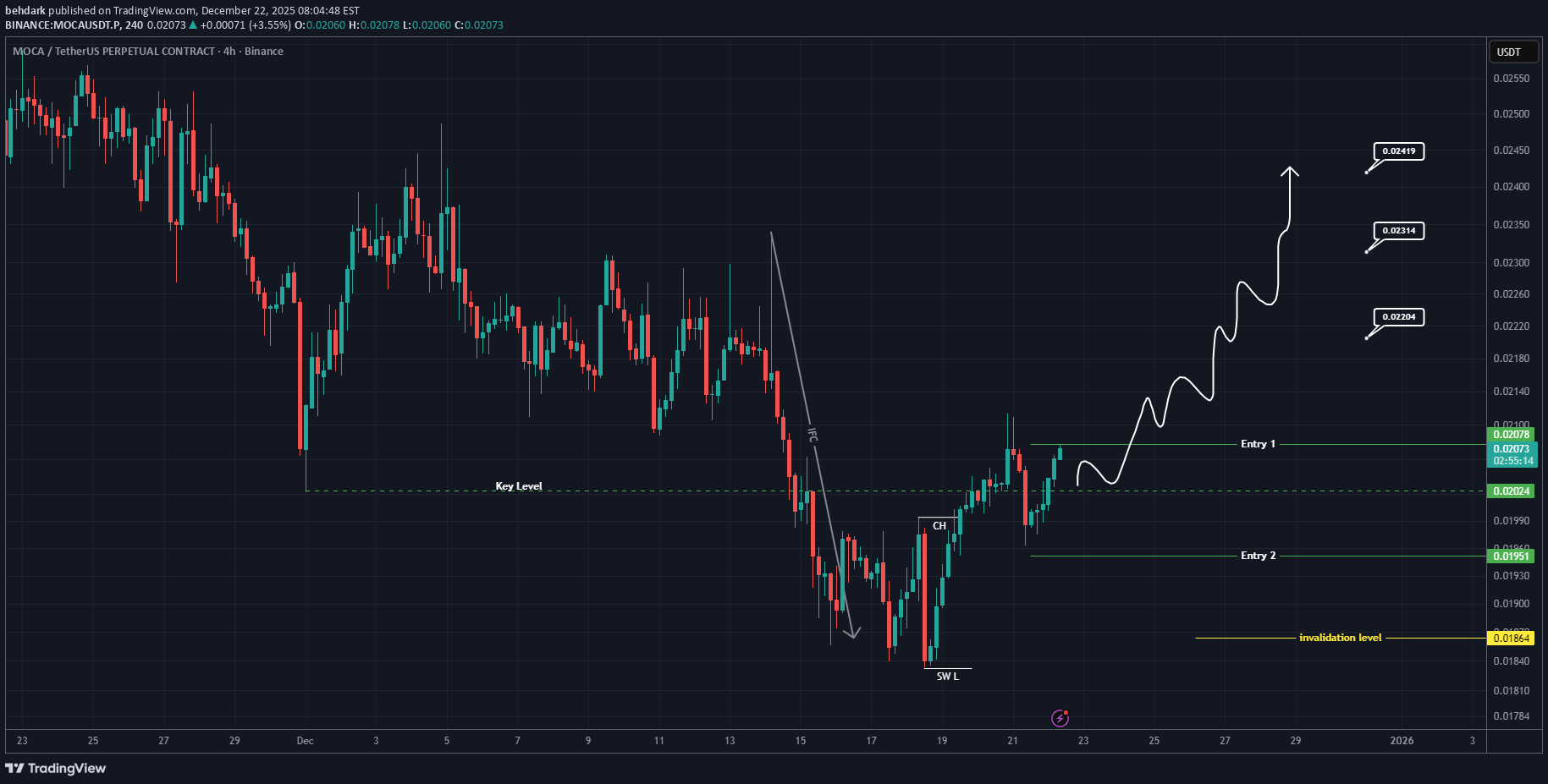 خریدMOCA،تکنیکال،behdark