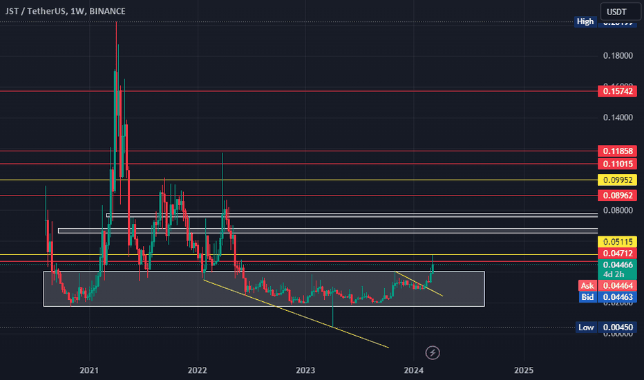 خریدJST،تکنیکال،kingsaruk
