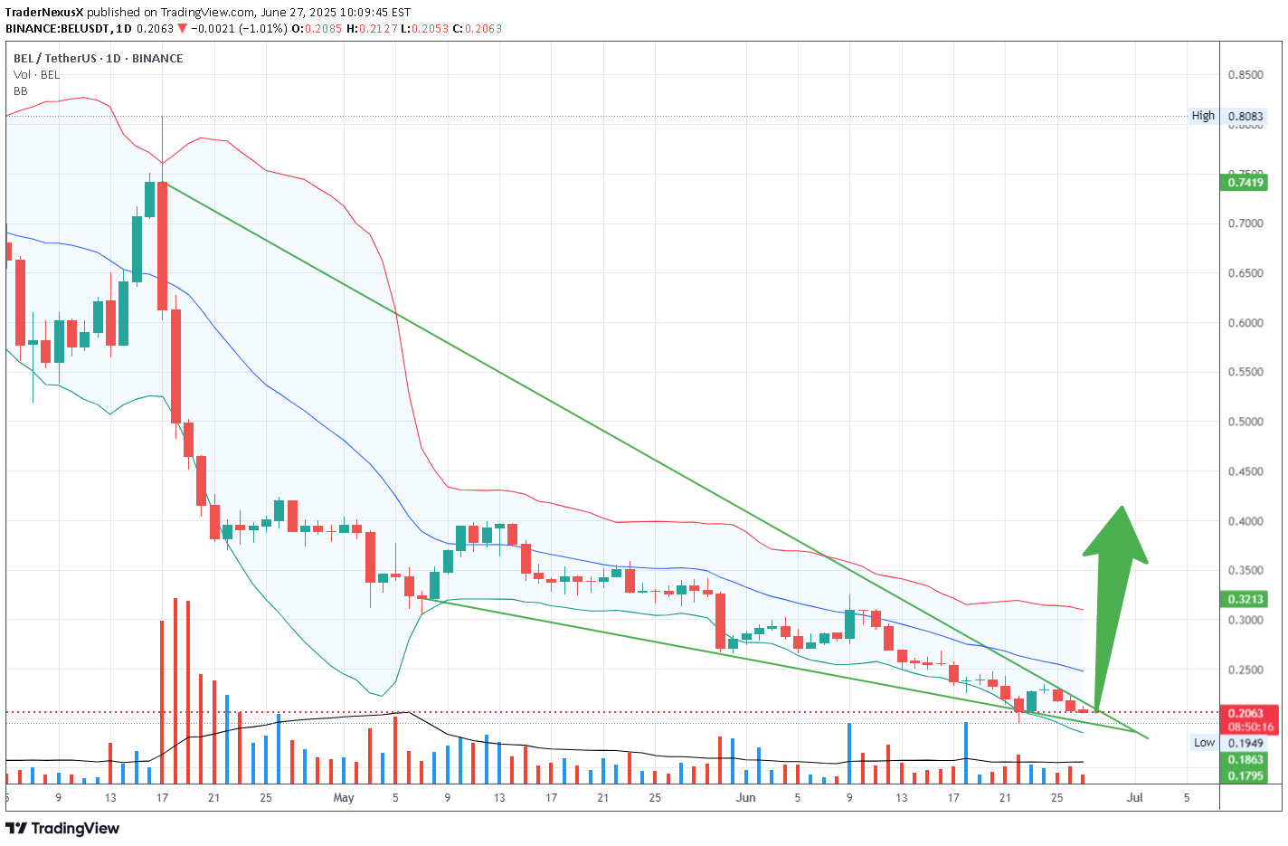 ،Teknik،TraderNexusX