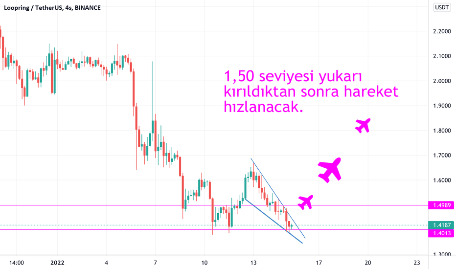 خریدLRC،تکنیکال،whittier