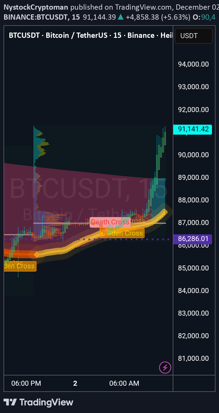 BTC،التحليل الفني،NystockCryptoman
