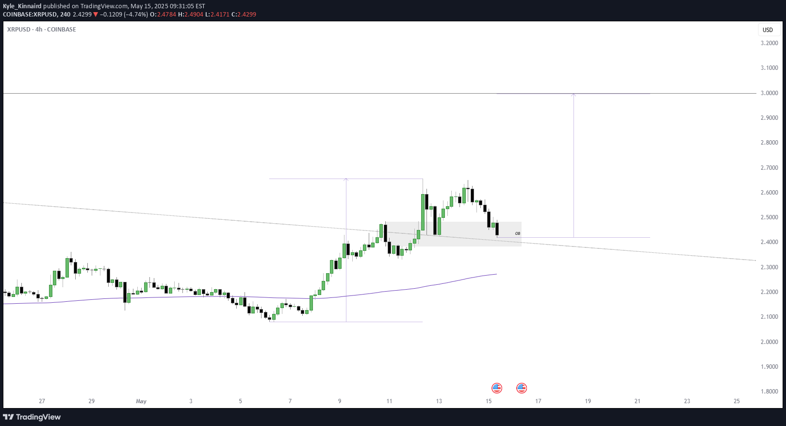 BuyXRP،Technical،Kyle_Kinnaird