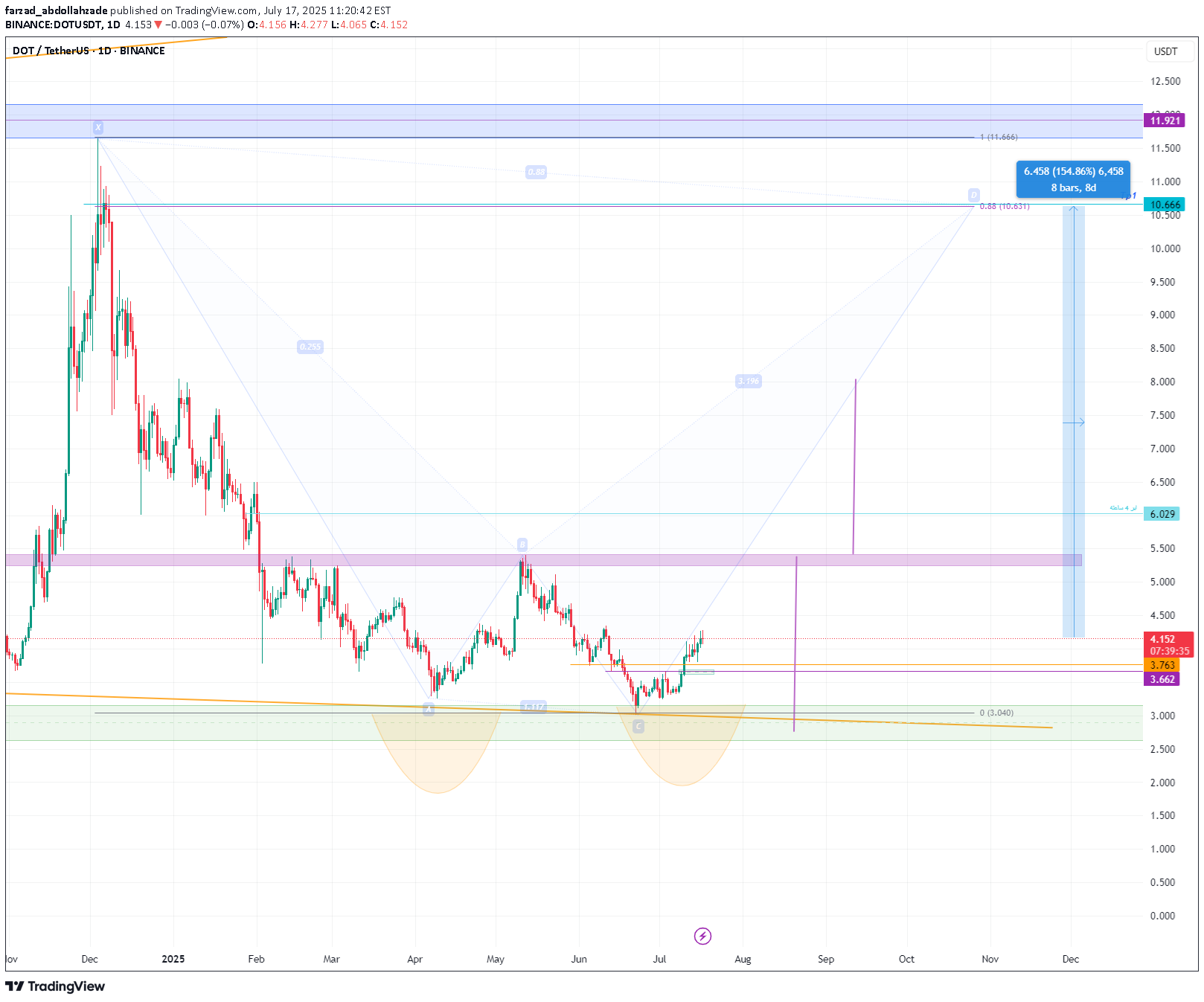 BuyDOT،Technical،farzad_abdollahzade