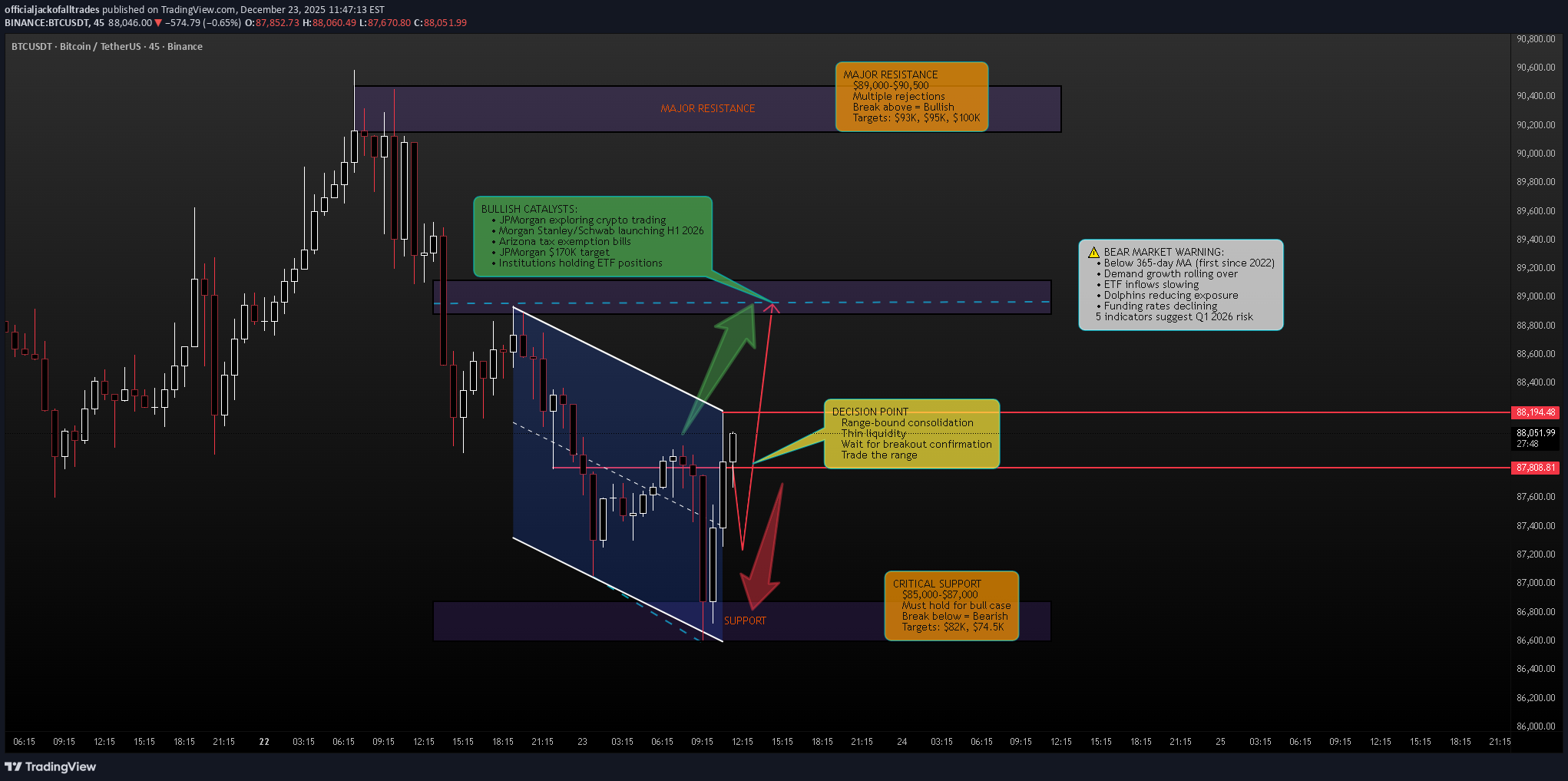 BTC،تکنیکال،officialjackofalltrades