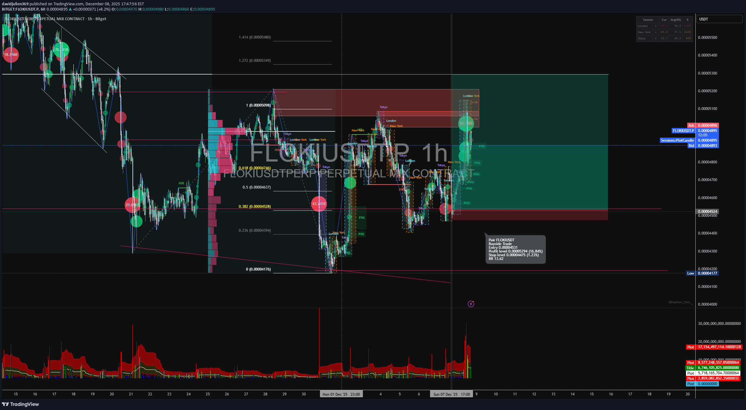 Satın alFLOKI،Teknik،davidjulien369