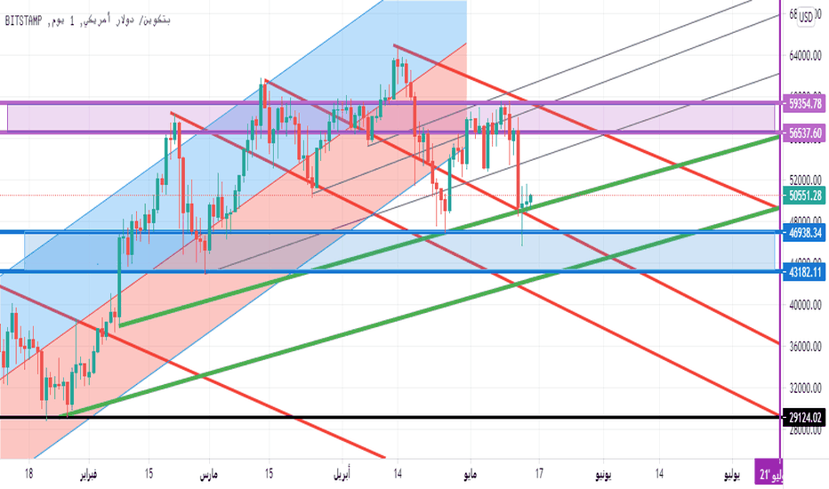 BTC،تکنیکال،Samer_Krema
