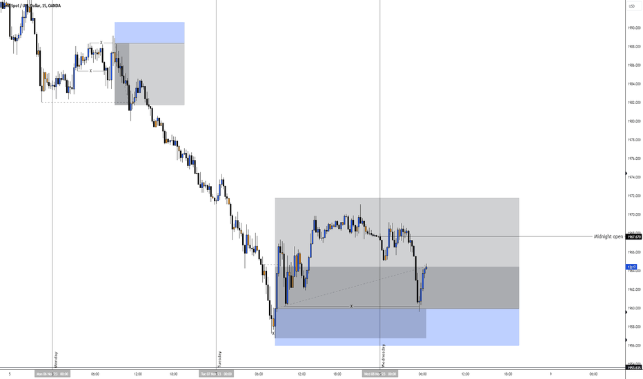 خریدPAXG،تکنیکال،Innova_Chartist