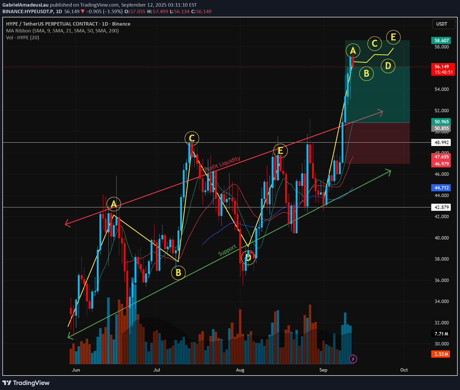 HYPE،تکنیکال،GabrielAmadeusLau