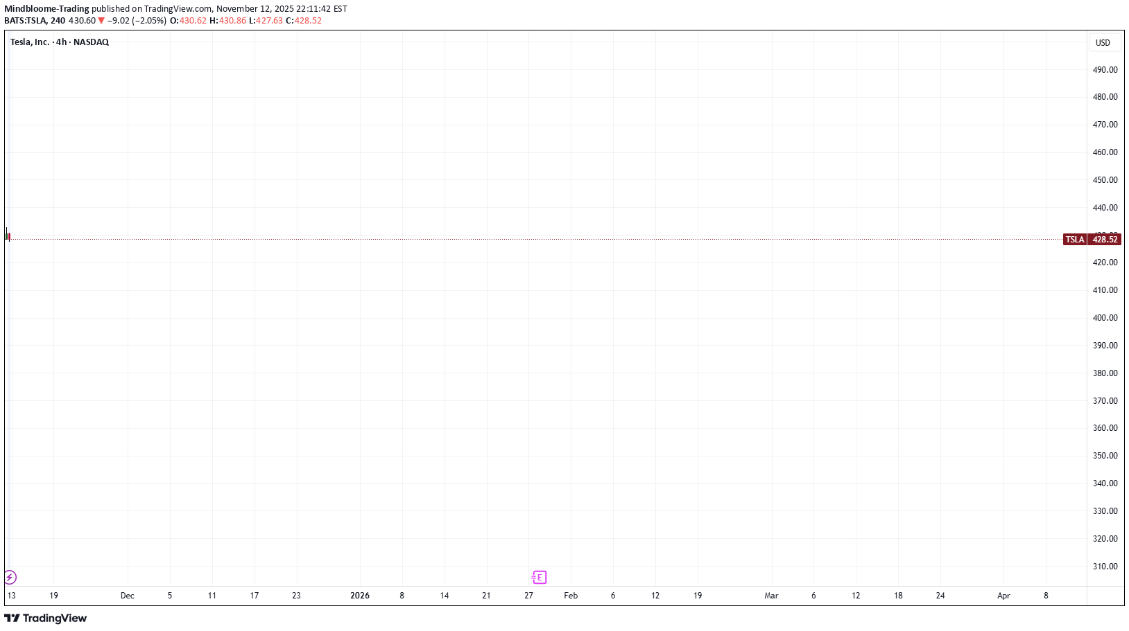 TSLAX،تکنیکال،Mindbloome-Trading