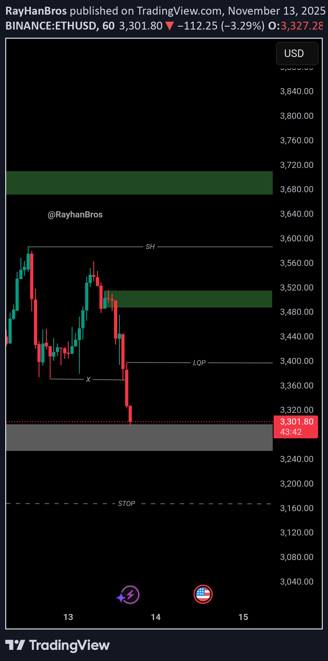 خریدETH،تکنیکال،RayHanBros