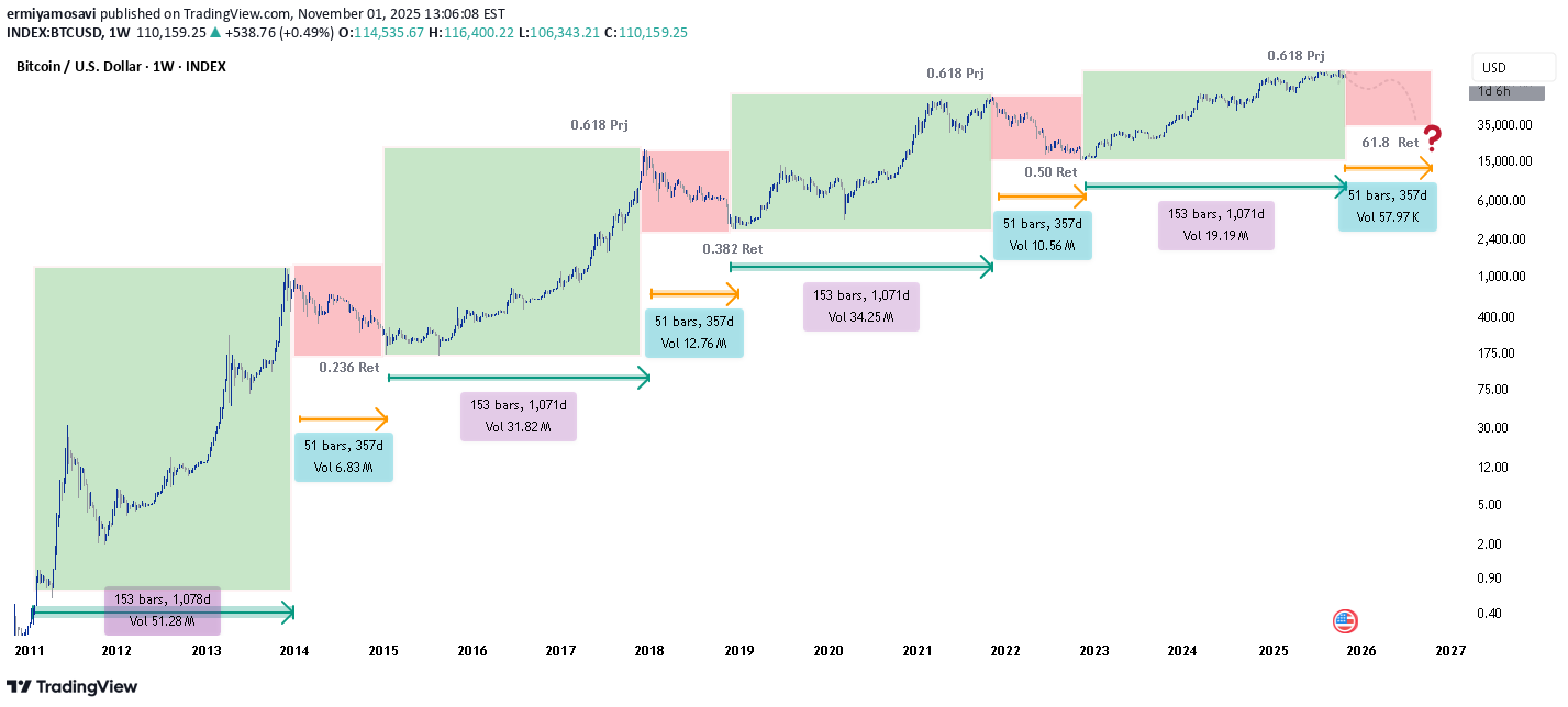 فروشBTC،تکنیکال،ermiyamosavi