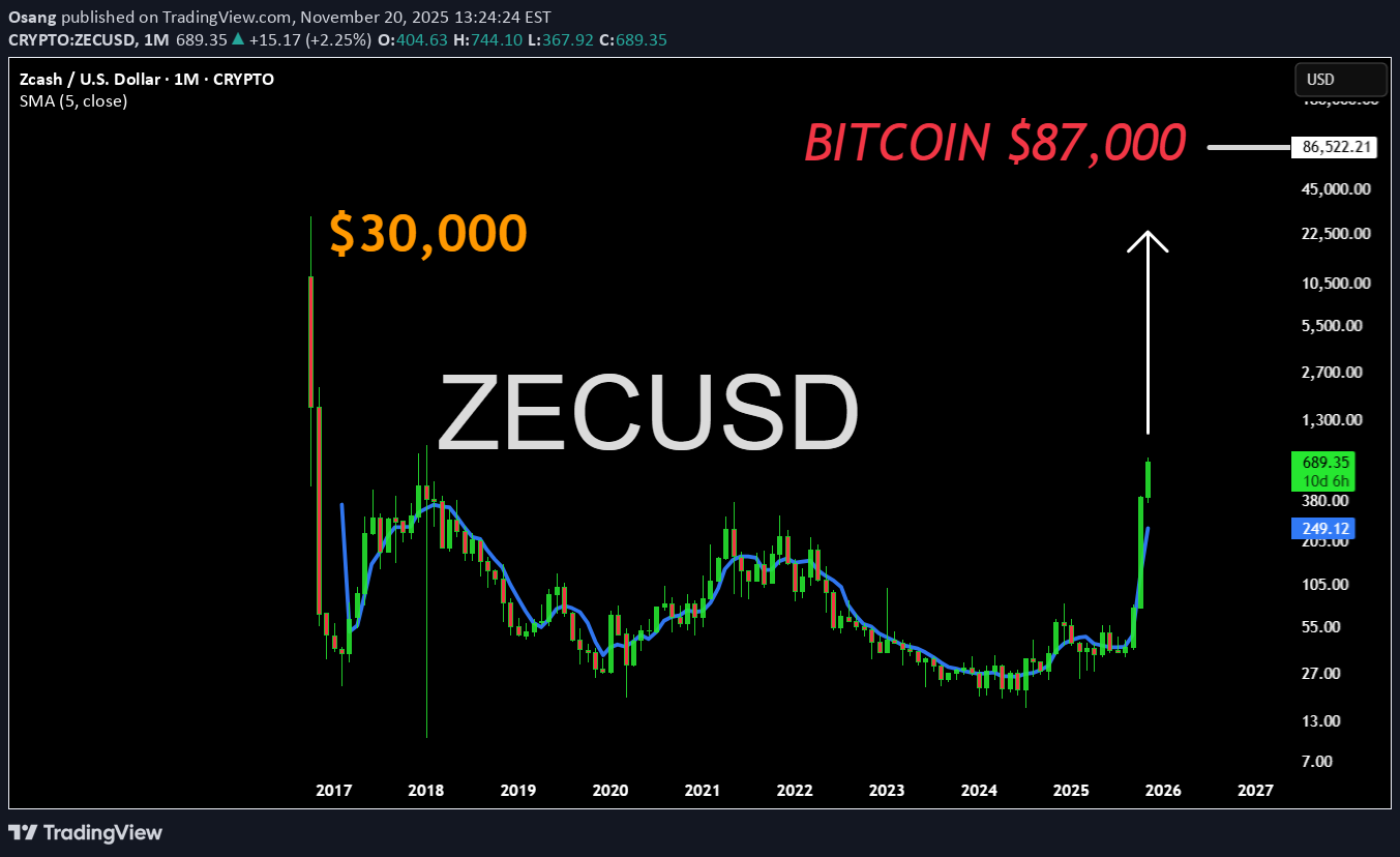 ،تکنیکال،Osang
