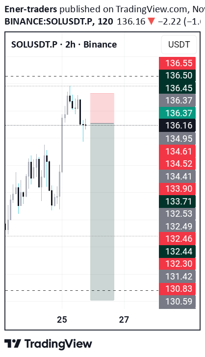 SellSOL،Technical،Ener-traders