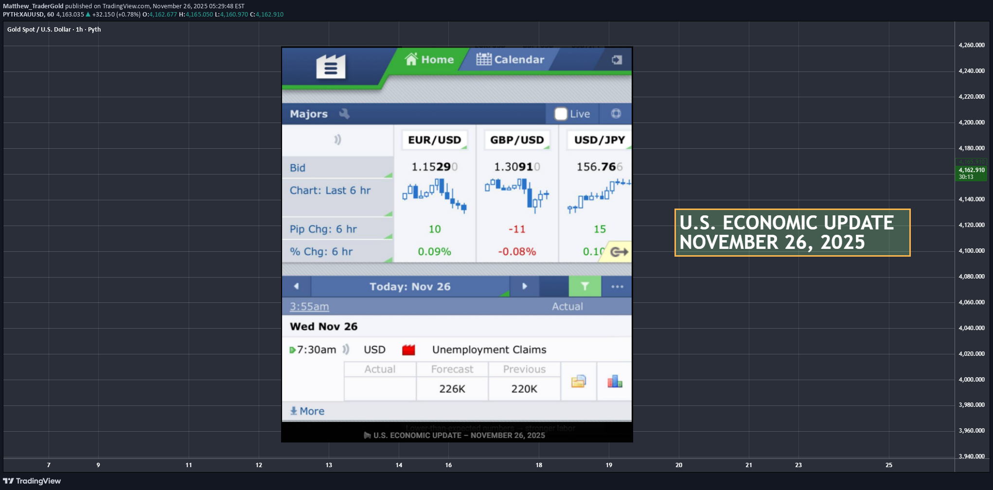 ،تکنیکال،Matthew_TraderGold