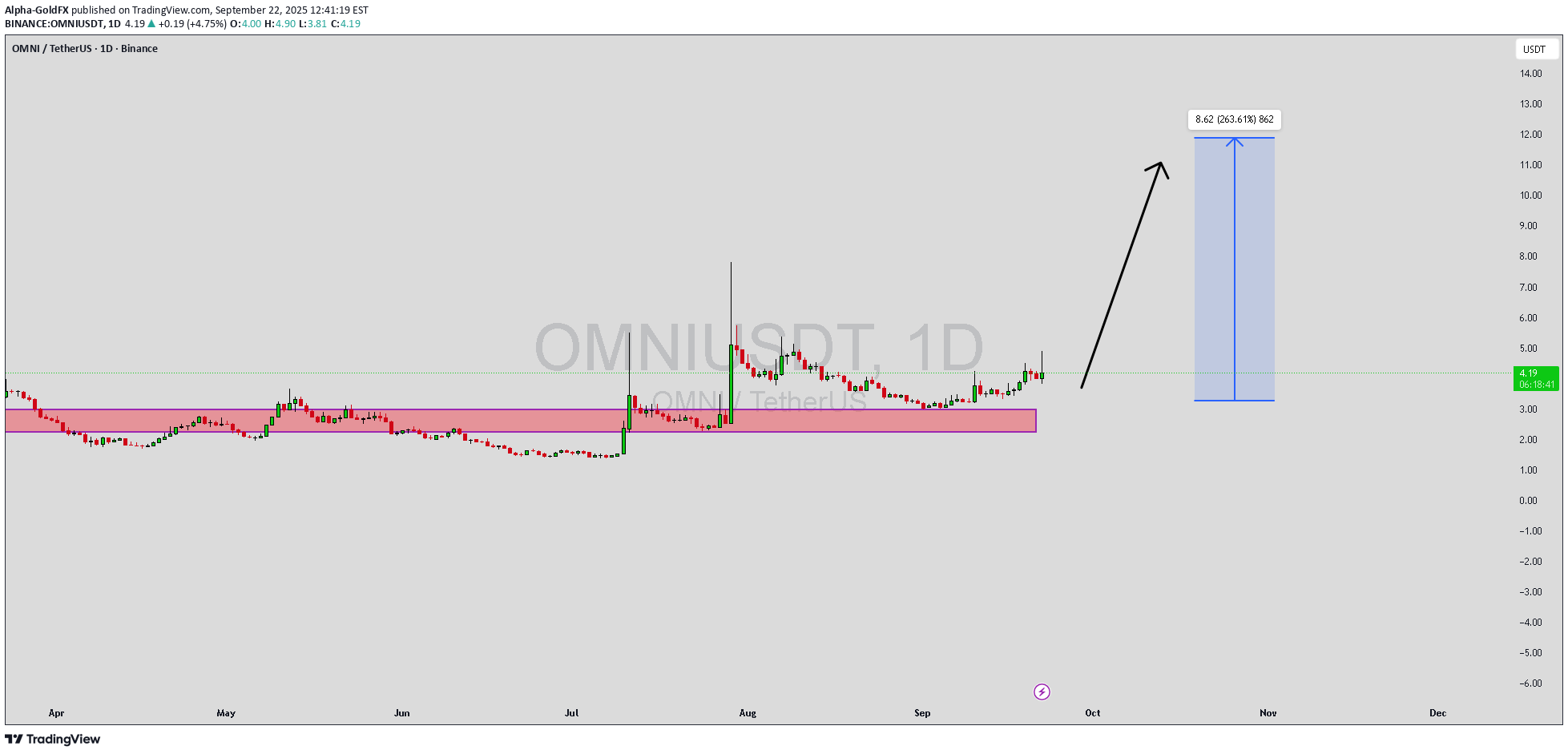 خرید،تکنیکال،Alpha-GoldFX