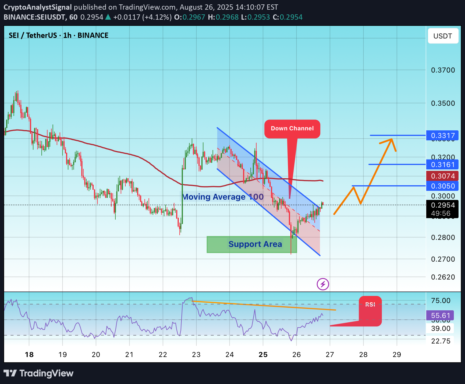 خرید،تکنیکال،CryptoAnalystSignal