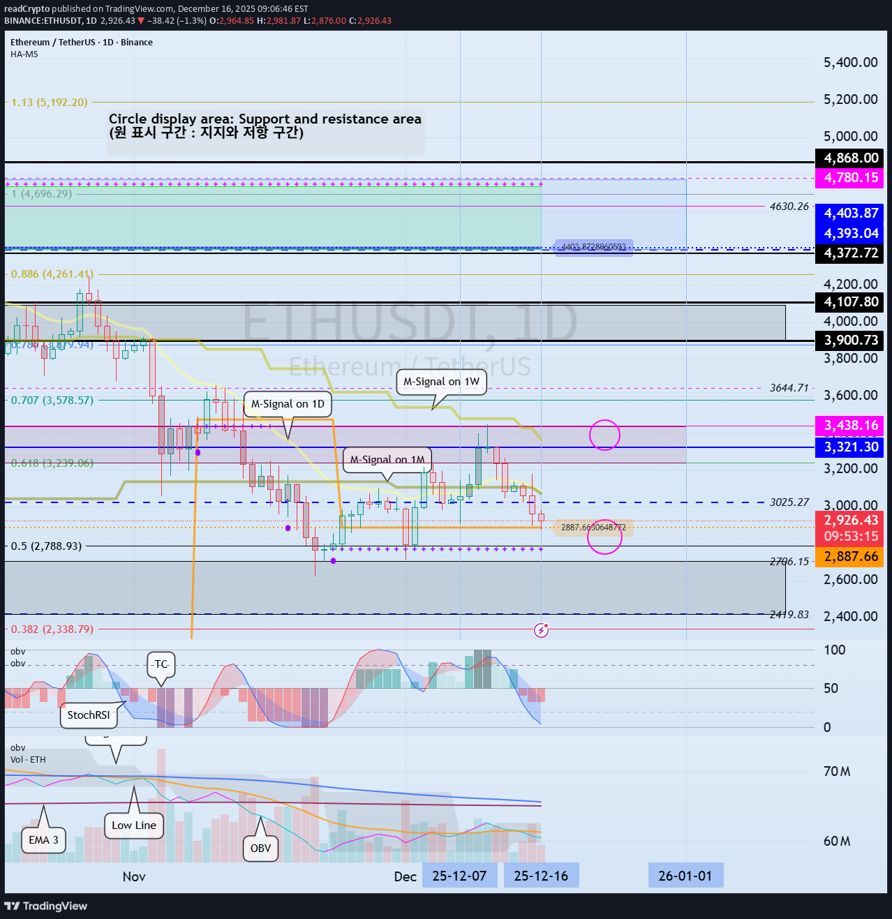 ETH،Teknik،readCrypto