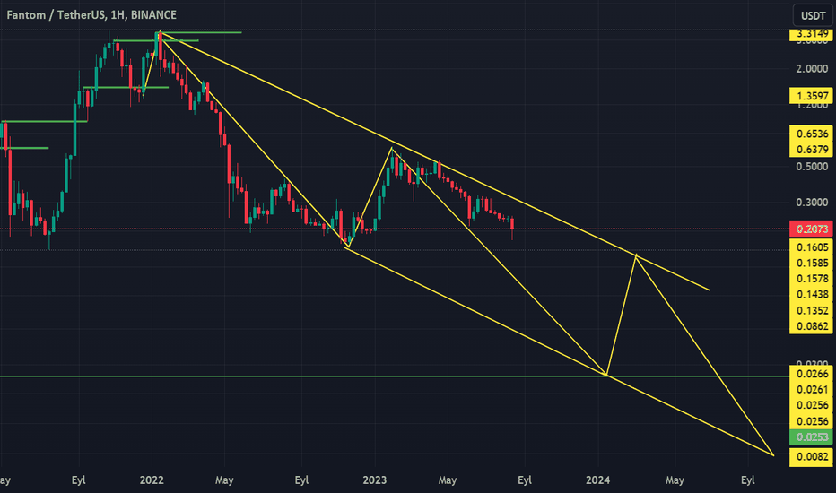SellS،Technical،ReMy_TeaM
