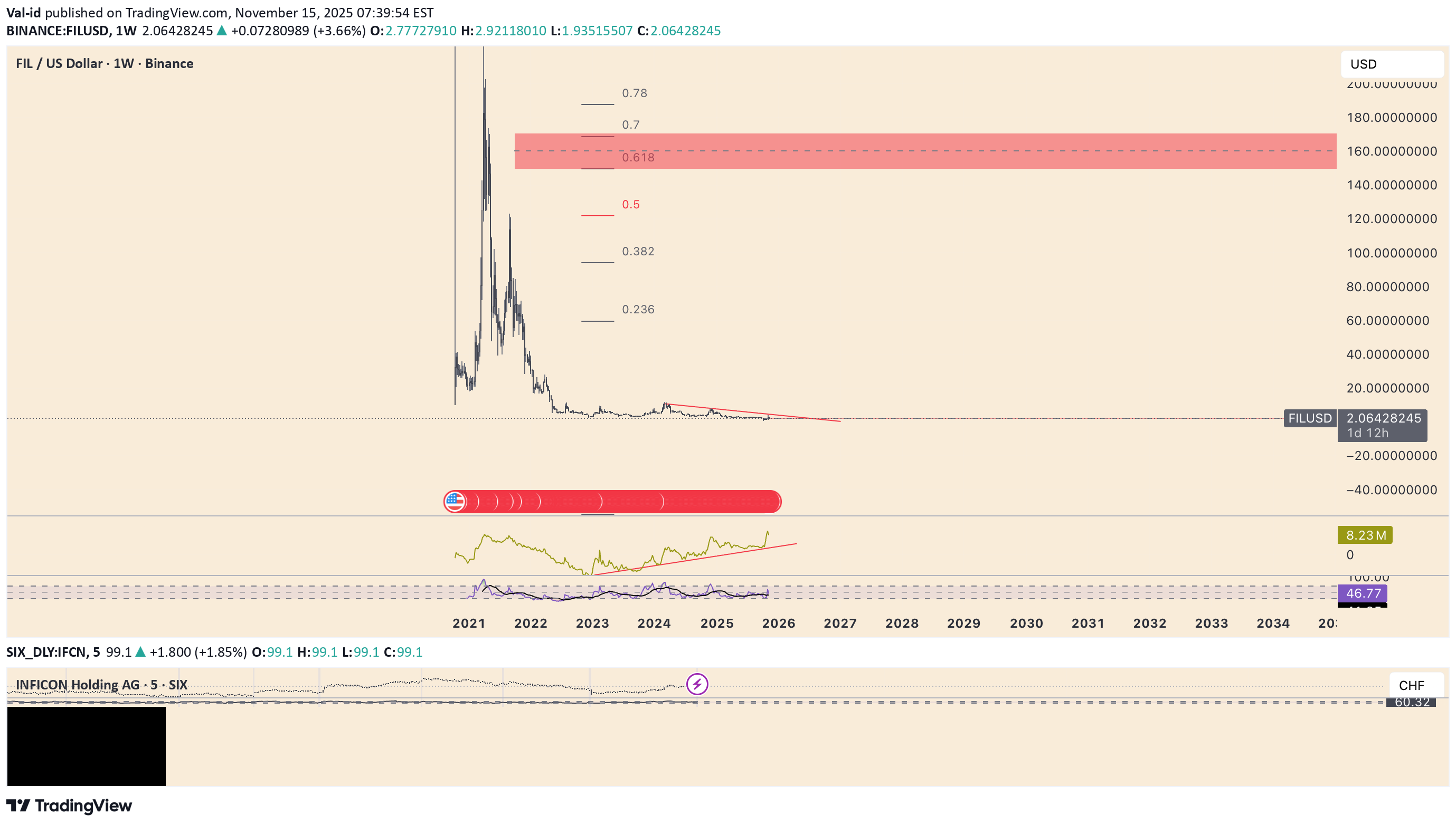 خرید،تکنیکال،Val-id
