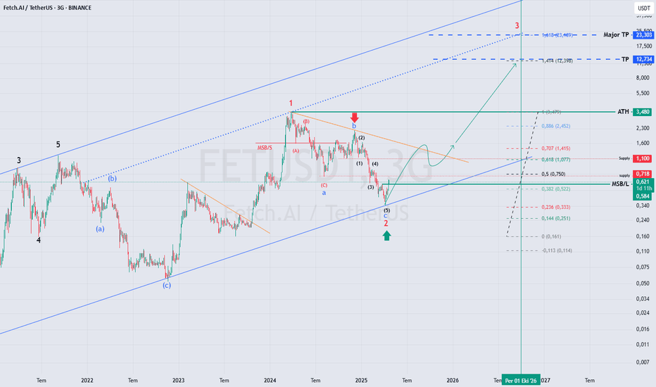 FET،Teknik،Ardella