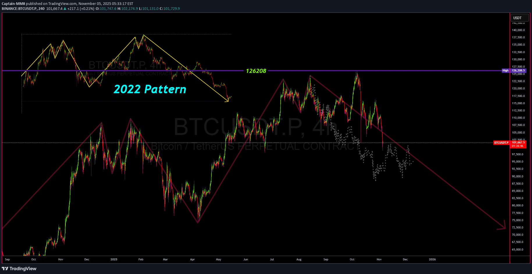 İndirimBTC،Teknik،Captain-MM8