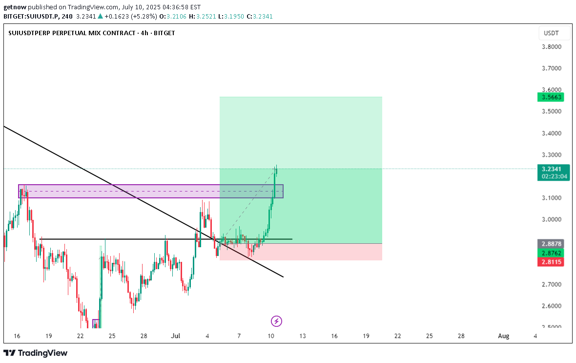 BuySUI،Technical،getnow