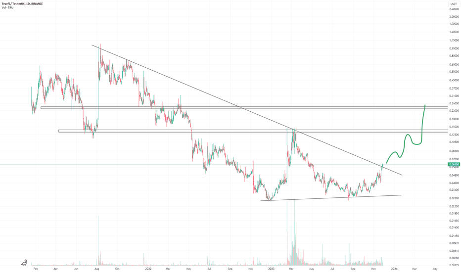 خرید،تکنیکال،Minibeetrade