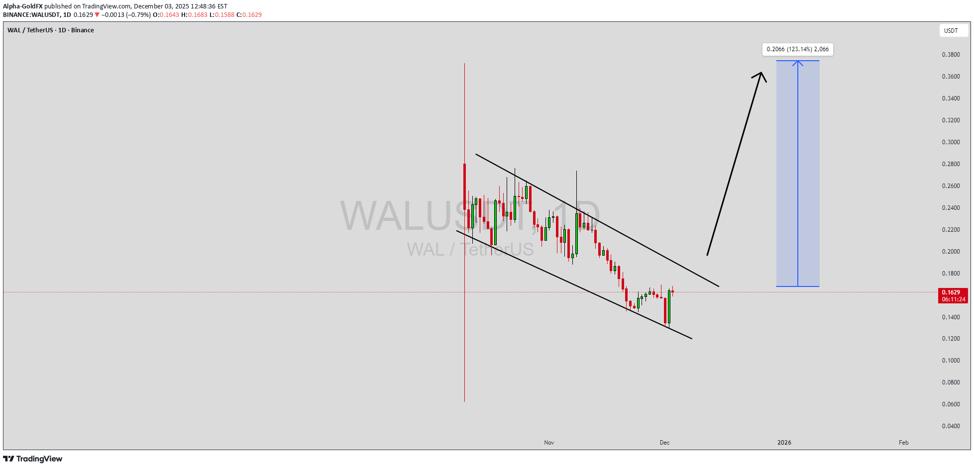 خرید،تکنیکال،Alpha-GoldFX