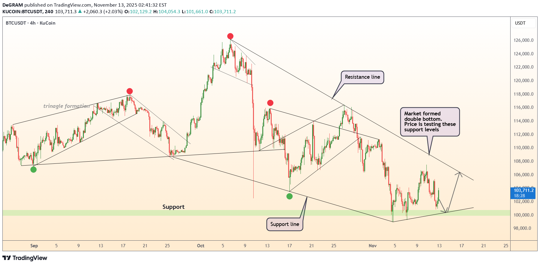 Satın al،Teknik،DeGRAM