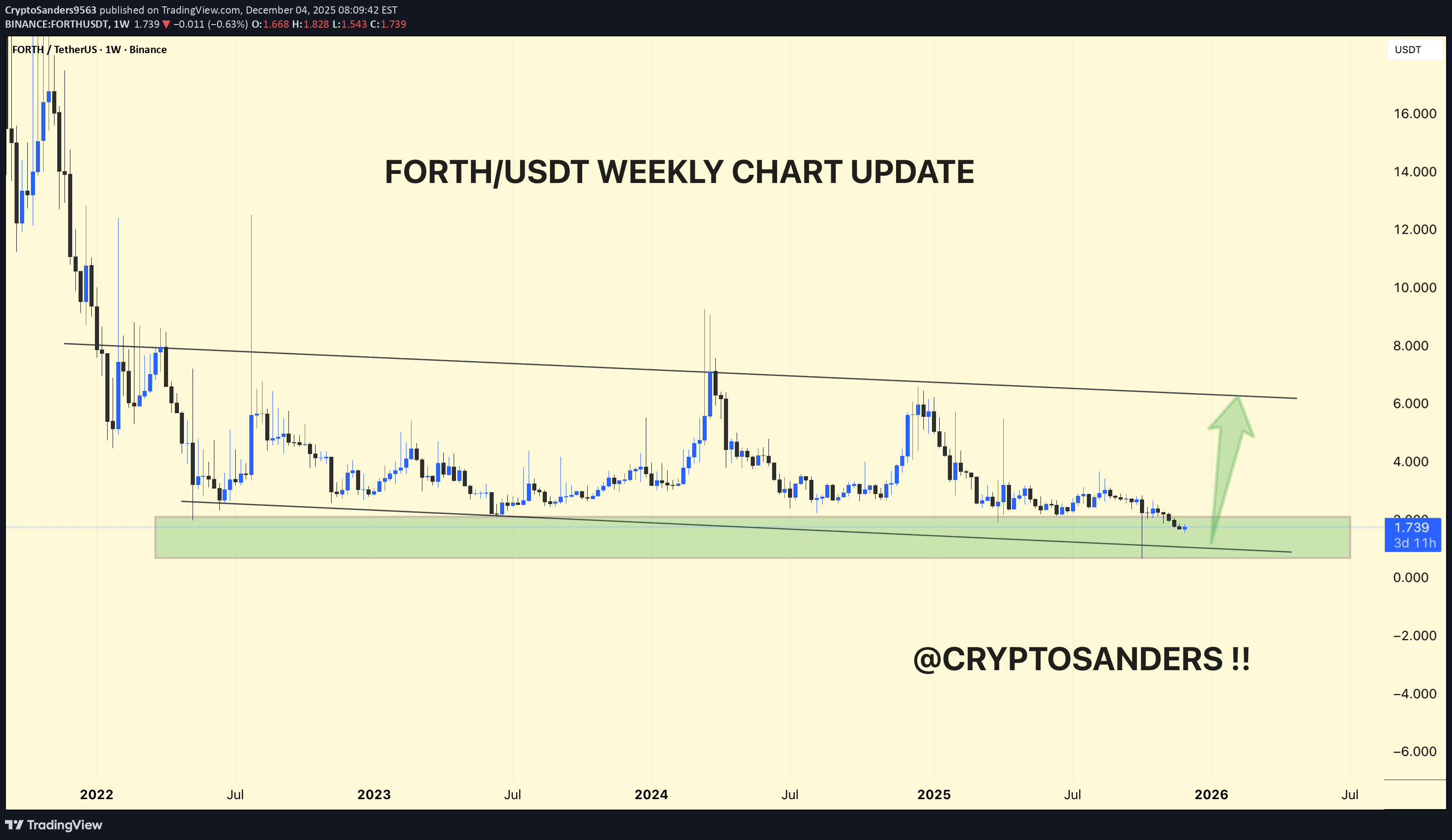 Satın al،Teknik،CryptoSanders9563