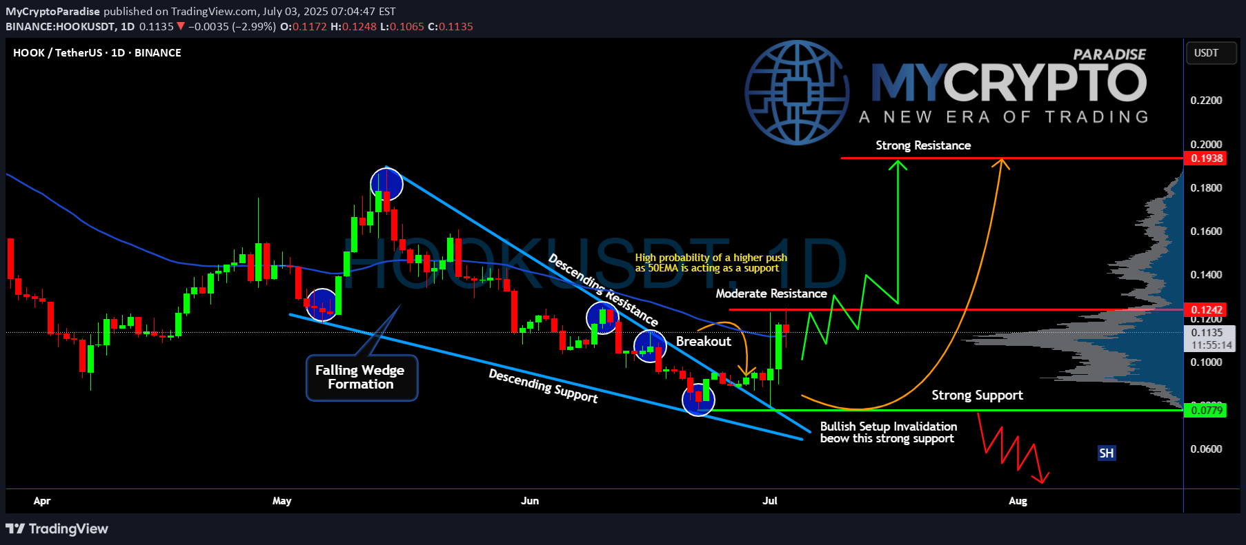 Satın al،Teknik،MyCryptoParadise