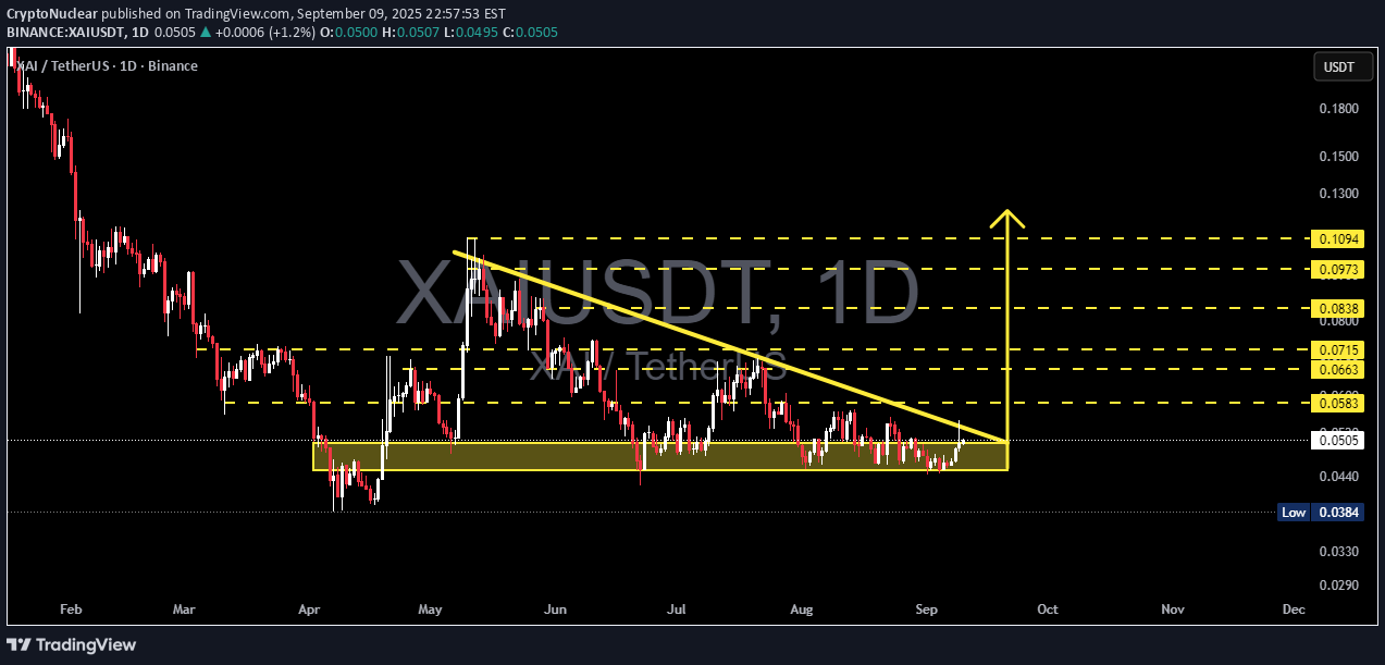 شراء،التحليل الفني،CryptoNuclear