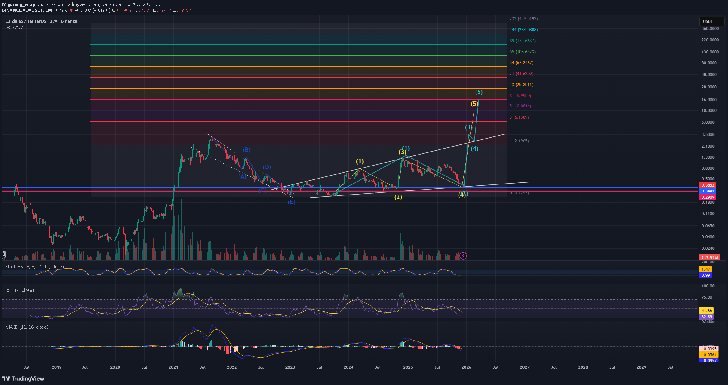 BuyADA،Technical،Migoreng_wrap