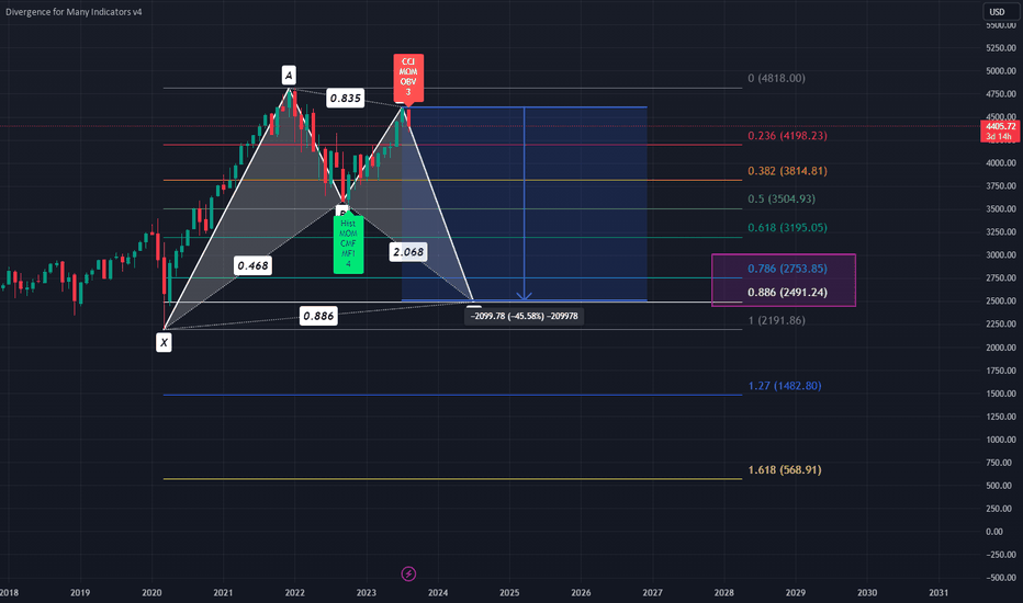 فروشS&P500،تکنیکال،KillerKJ