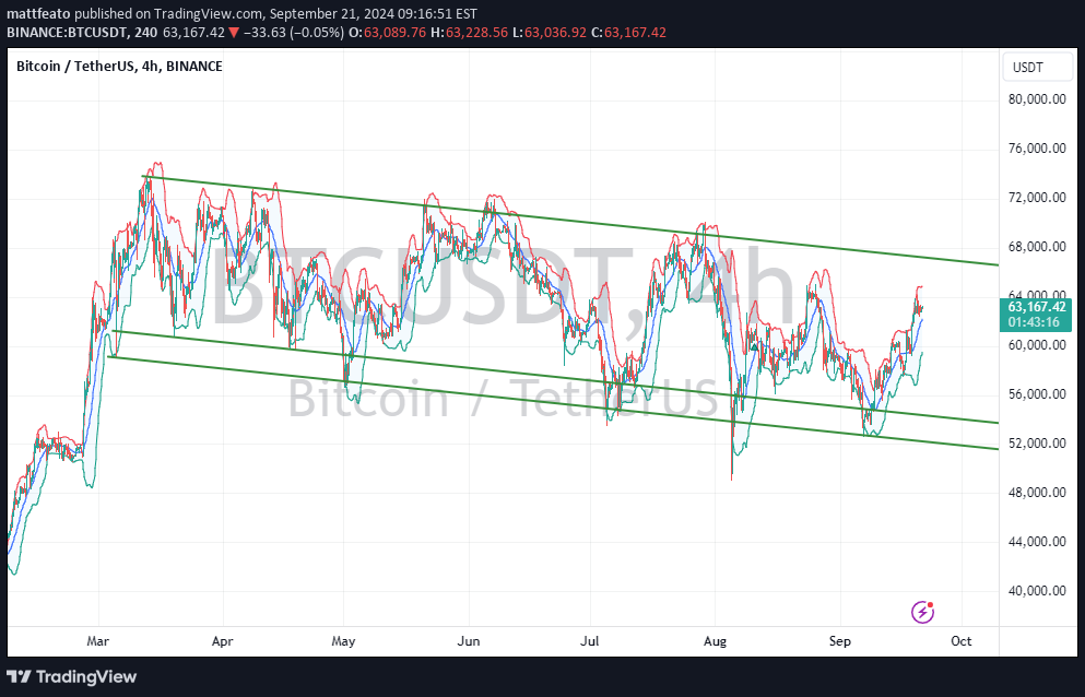 BTC،تکنیکال،mattfeato