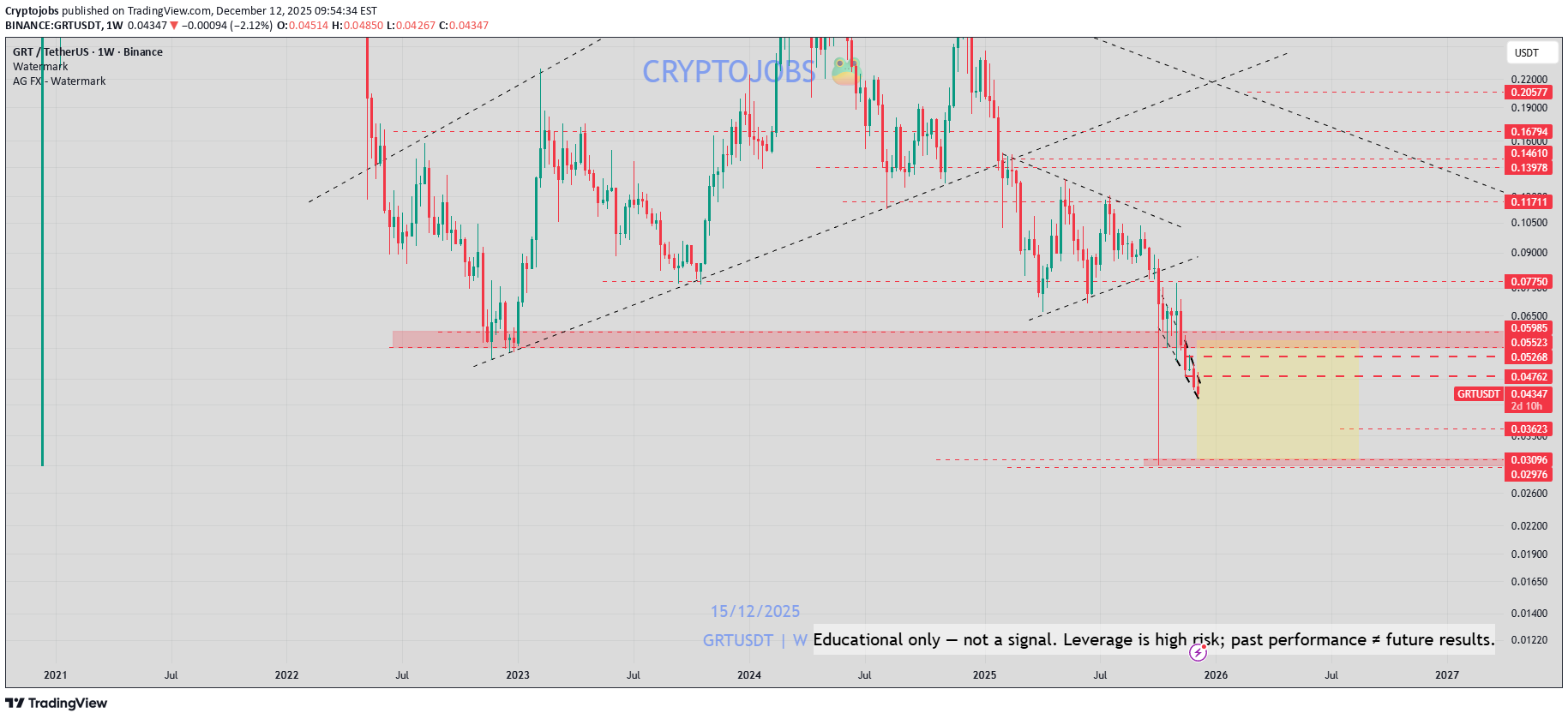 فروش،تکنیکال،Cryptojobs