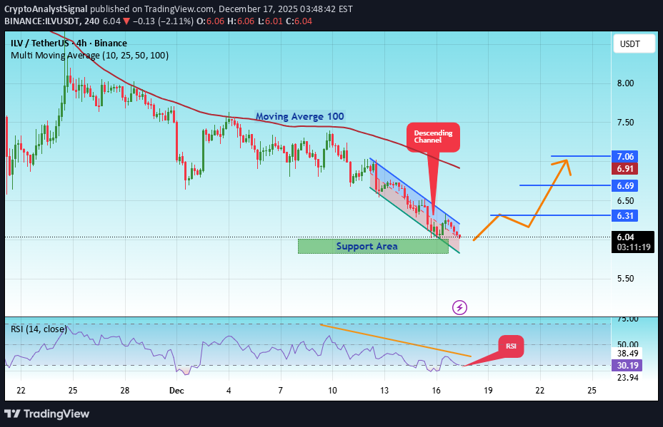 خرید،تکنیکال،CryptoAnalystSignal