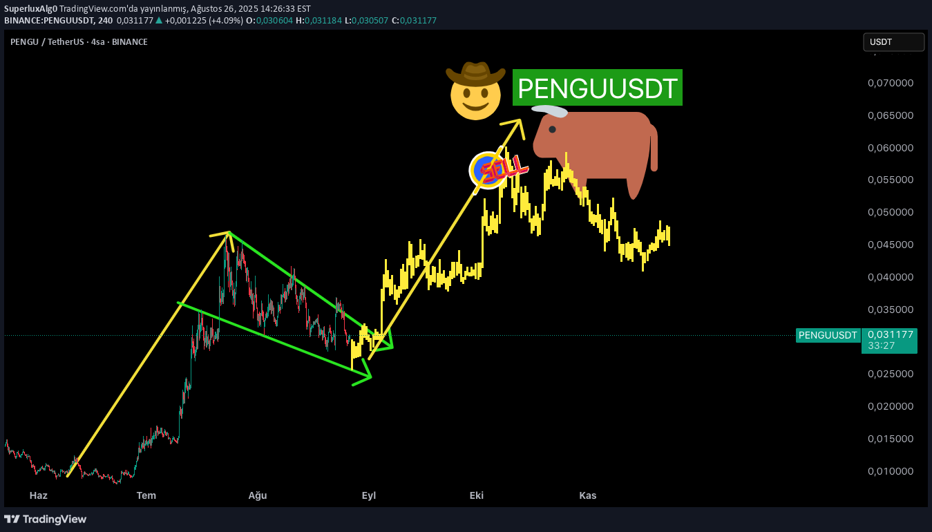 Satın al،Teknik،SuperluxAlg0