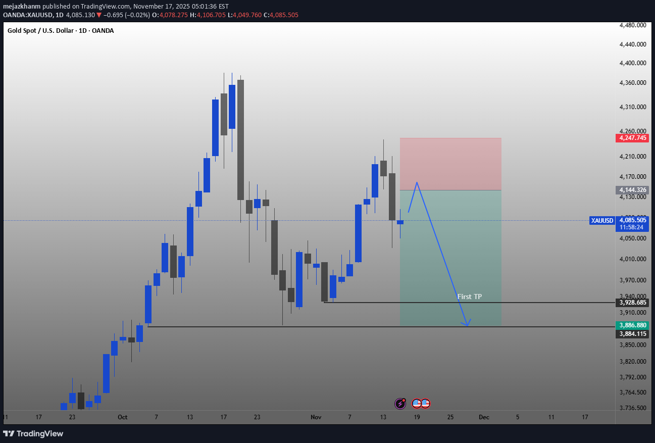 فروشPAXG،تکنیکال،mejazkhanm