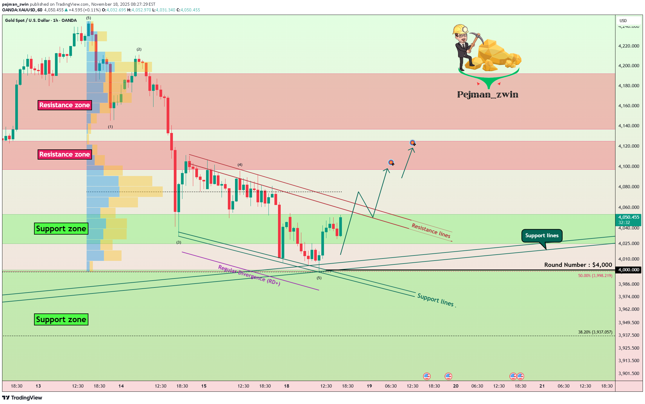 خریدPAXG،تکنیکال،pejman_zwin