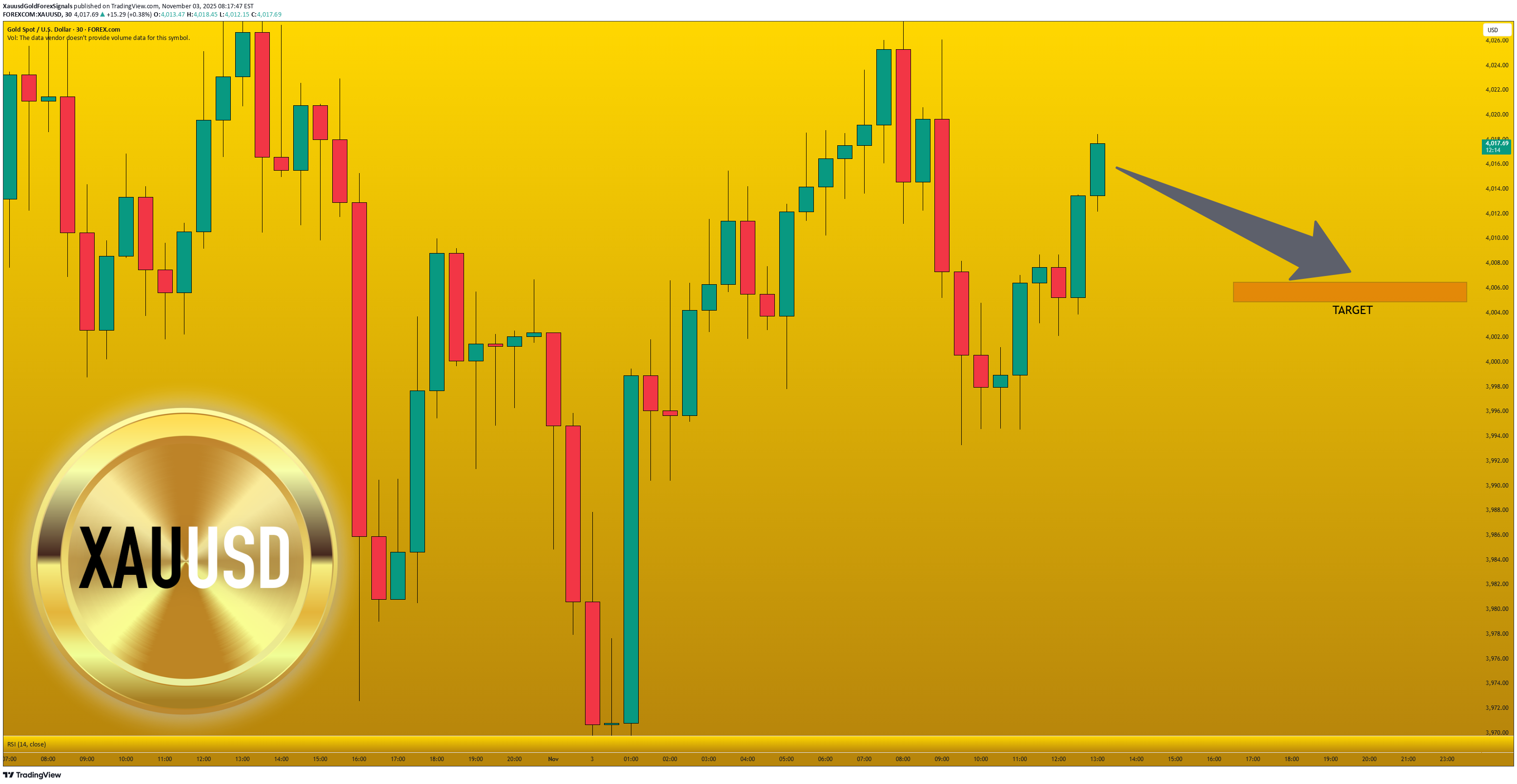 فروشPAXG،تکنیکال،XauusdGoldForexSignals