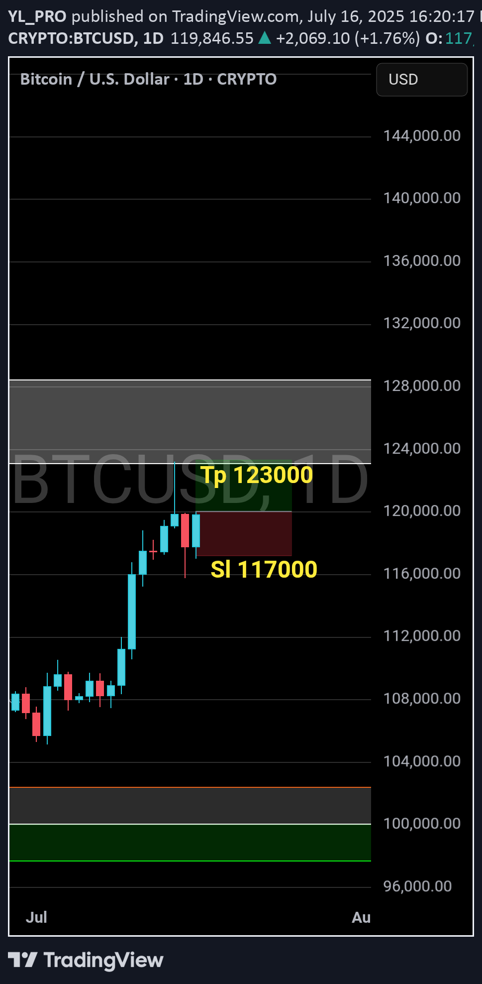 Satın alBTC،Teknik،YL_PRO