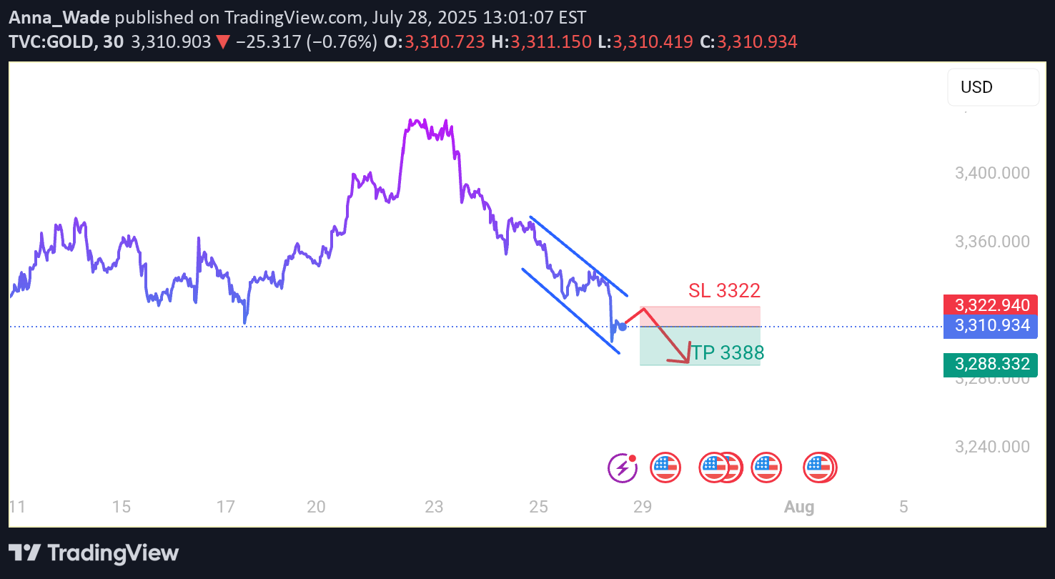 İndirimPAXG،Teknik،Anna_Wade