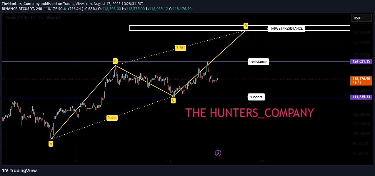Satın alBTC،Teknik،TheHunters_Company