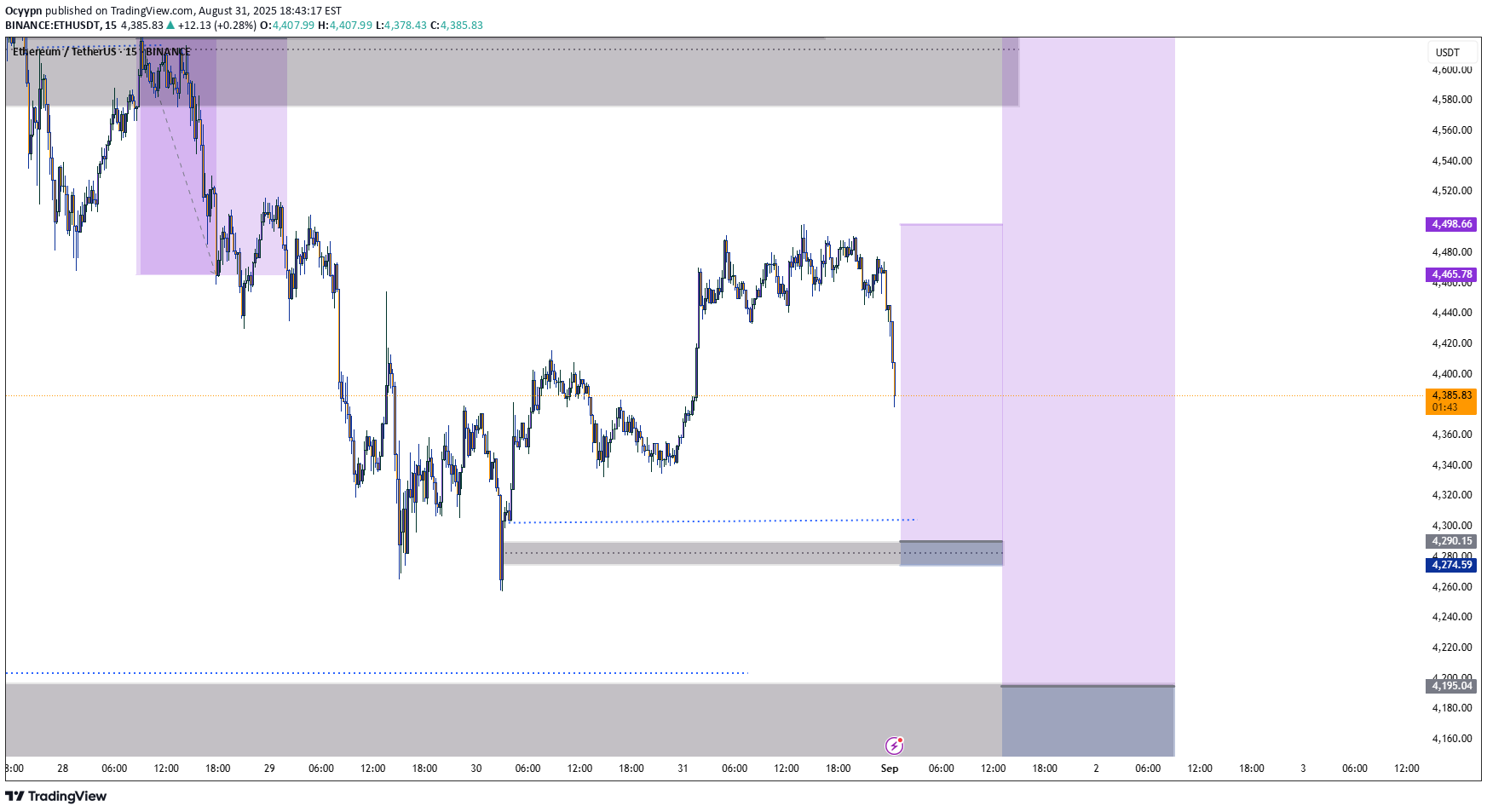 Buy،Technical،Ocyypn