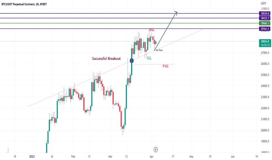 خریدBTC،تکنیکال،mohammadnik