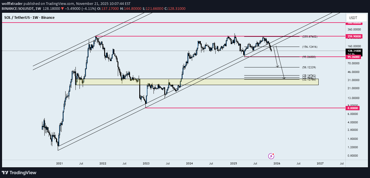 İndirimSOL،Teknik،wolffxtrader